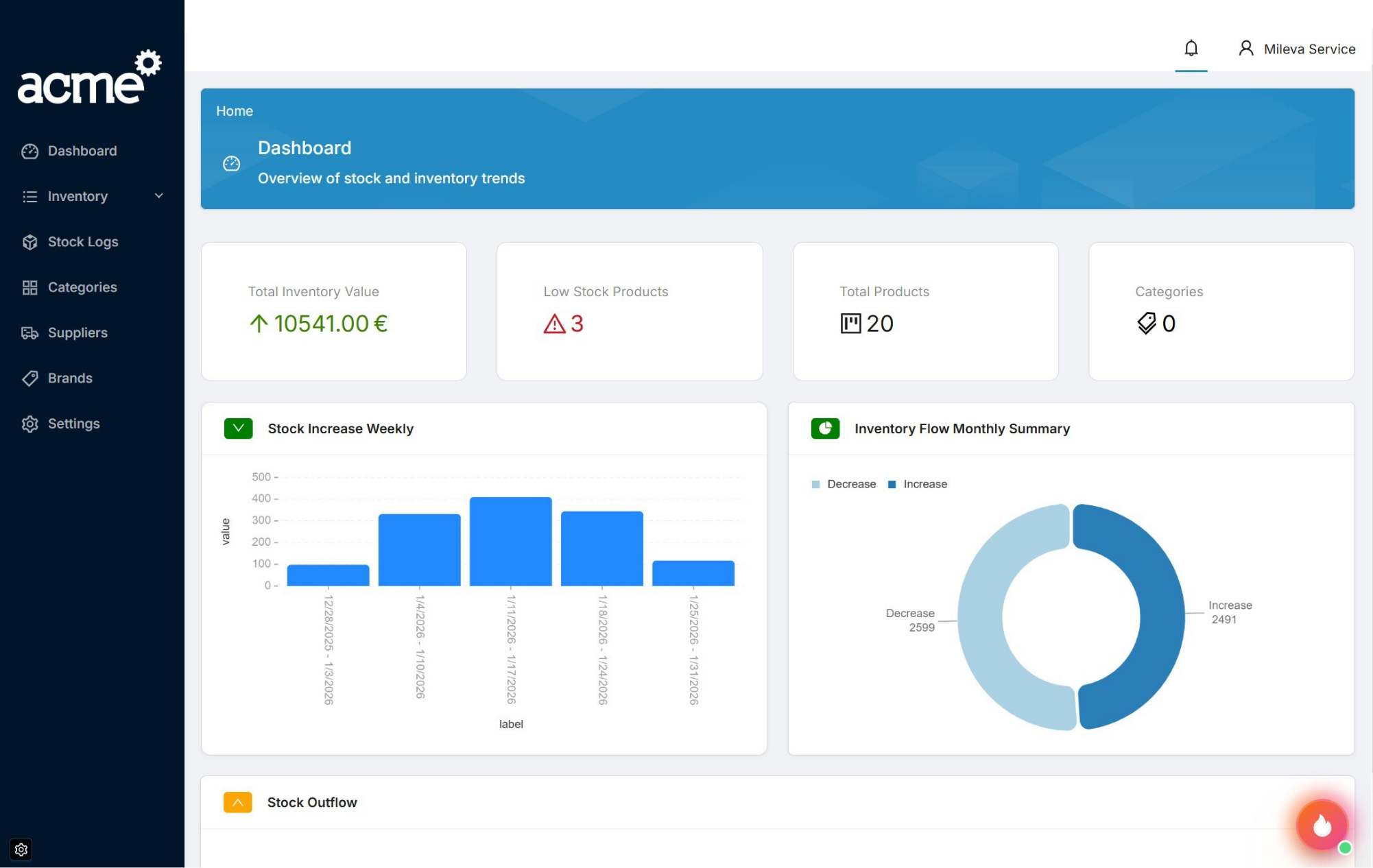 Dashboard app built from Excel data
